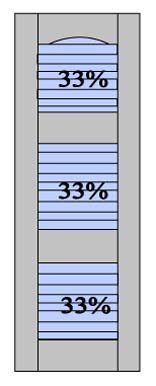 L3 33% - 33% - 33% Split